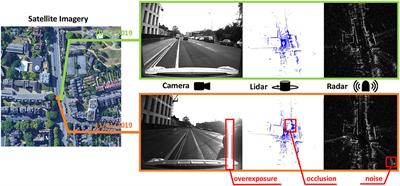 Radar-to-Lidar: Heterogeneous Place Recognition via Joint Learning